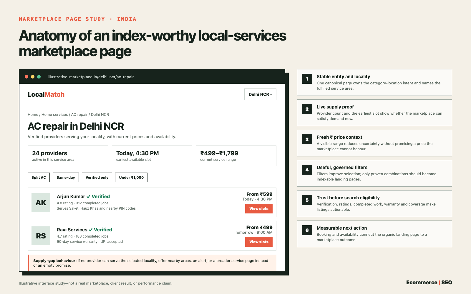 Annotated study of an Indian local-services marketplace page showing locality, active providers, current rupee prices, availability, filters, trust signals, and a booking action